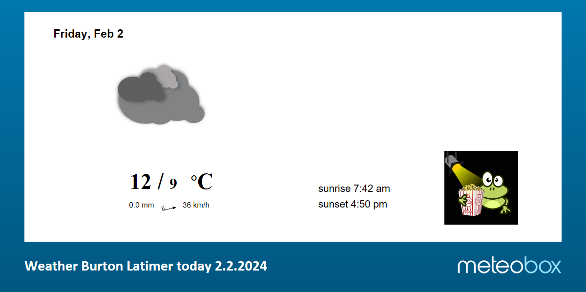 Weather Burton Latimer England today current weather forecast